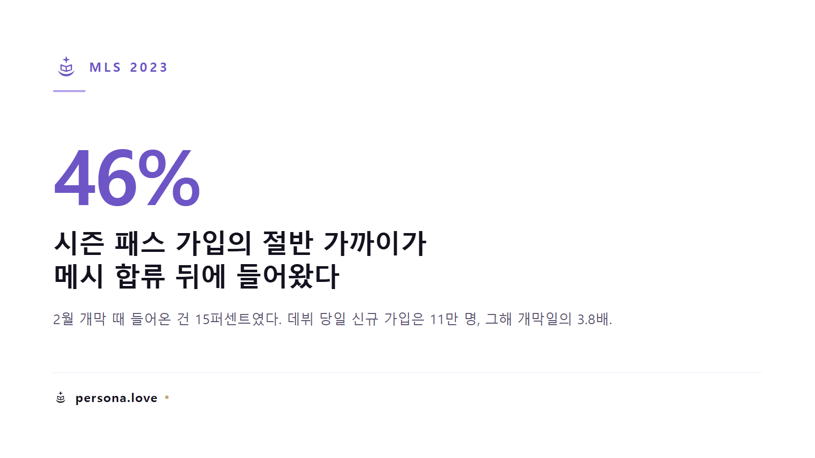 메시 합류 후 MLS 시즌 패스 가입의 46퍼센트가 들어왔음을 보여주는 카드